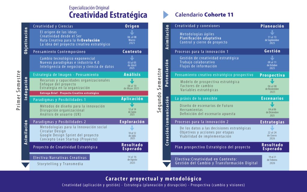 ECE-Plan-de-Formación