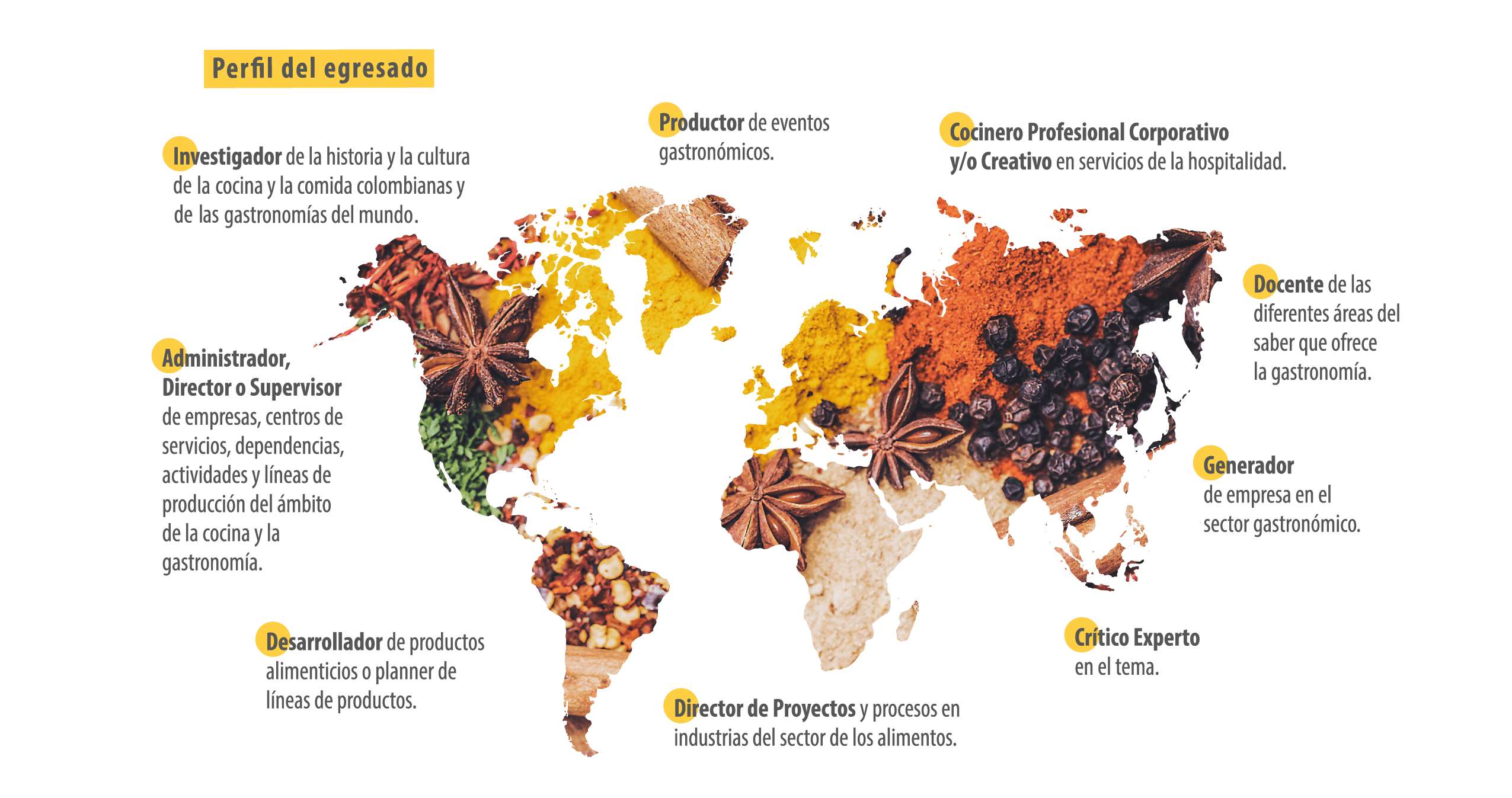 Mapa Gastronomía