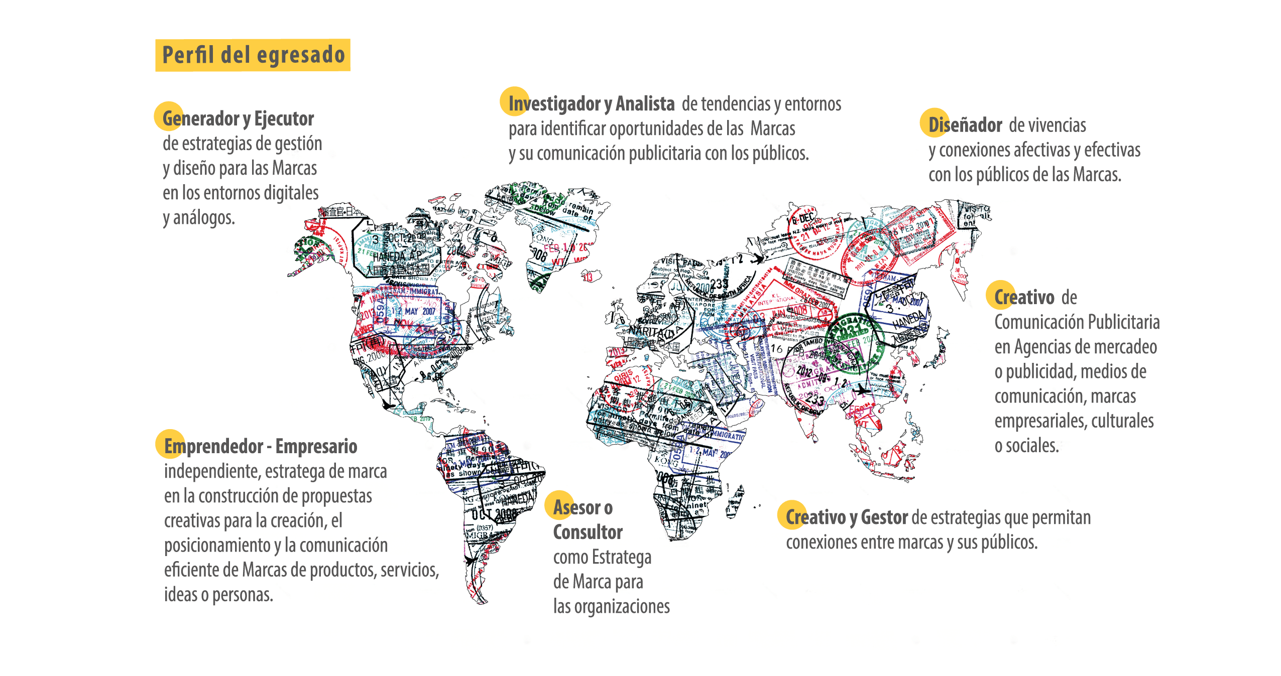MAPA COMUNICACION PUBLICITARIA