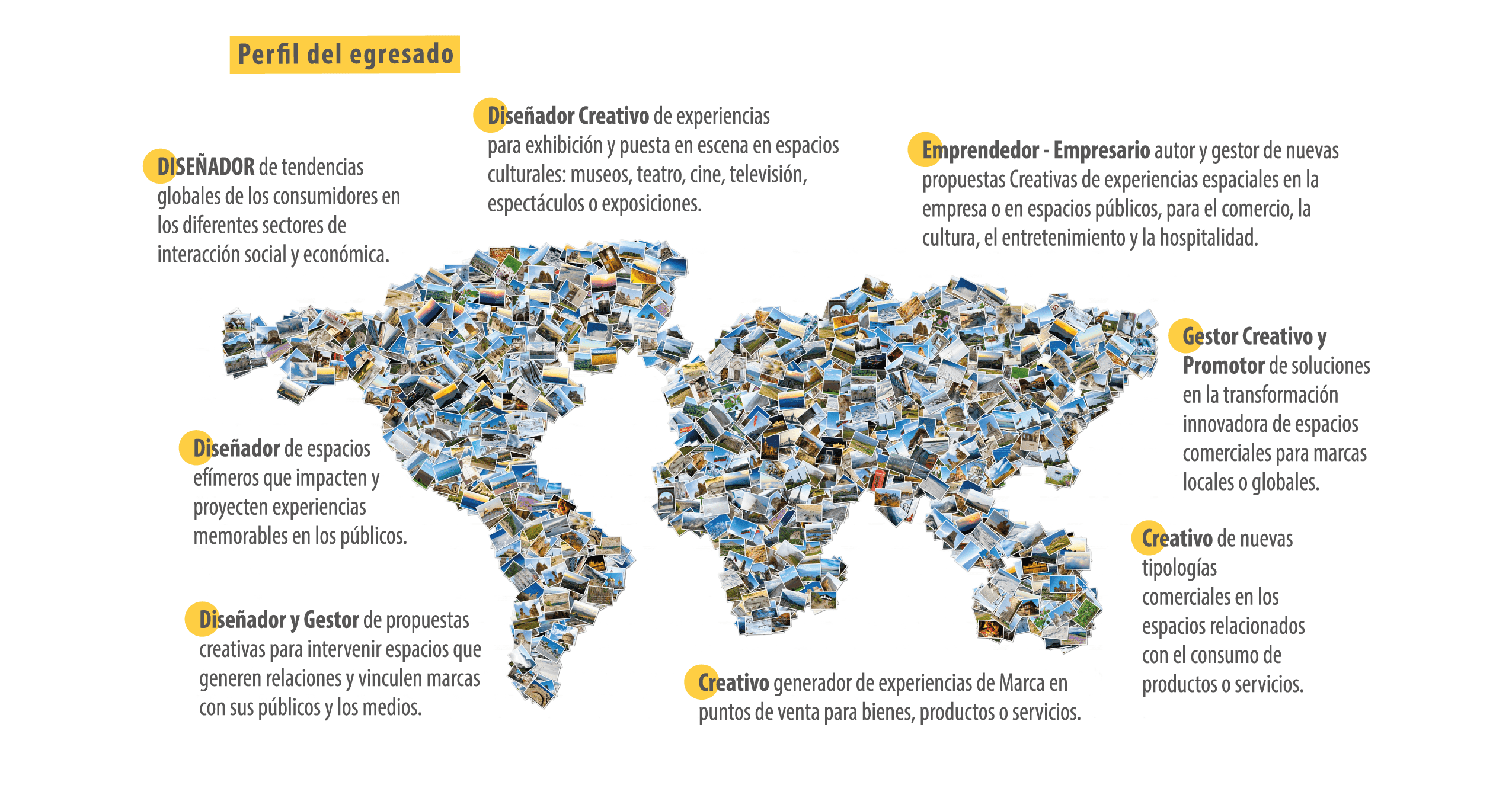 MAPA DISEÑO DE ESPACIOS
