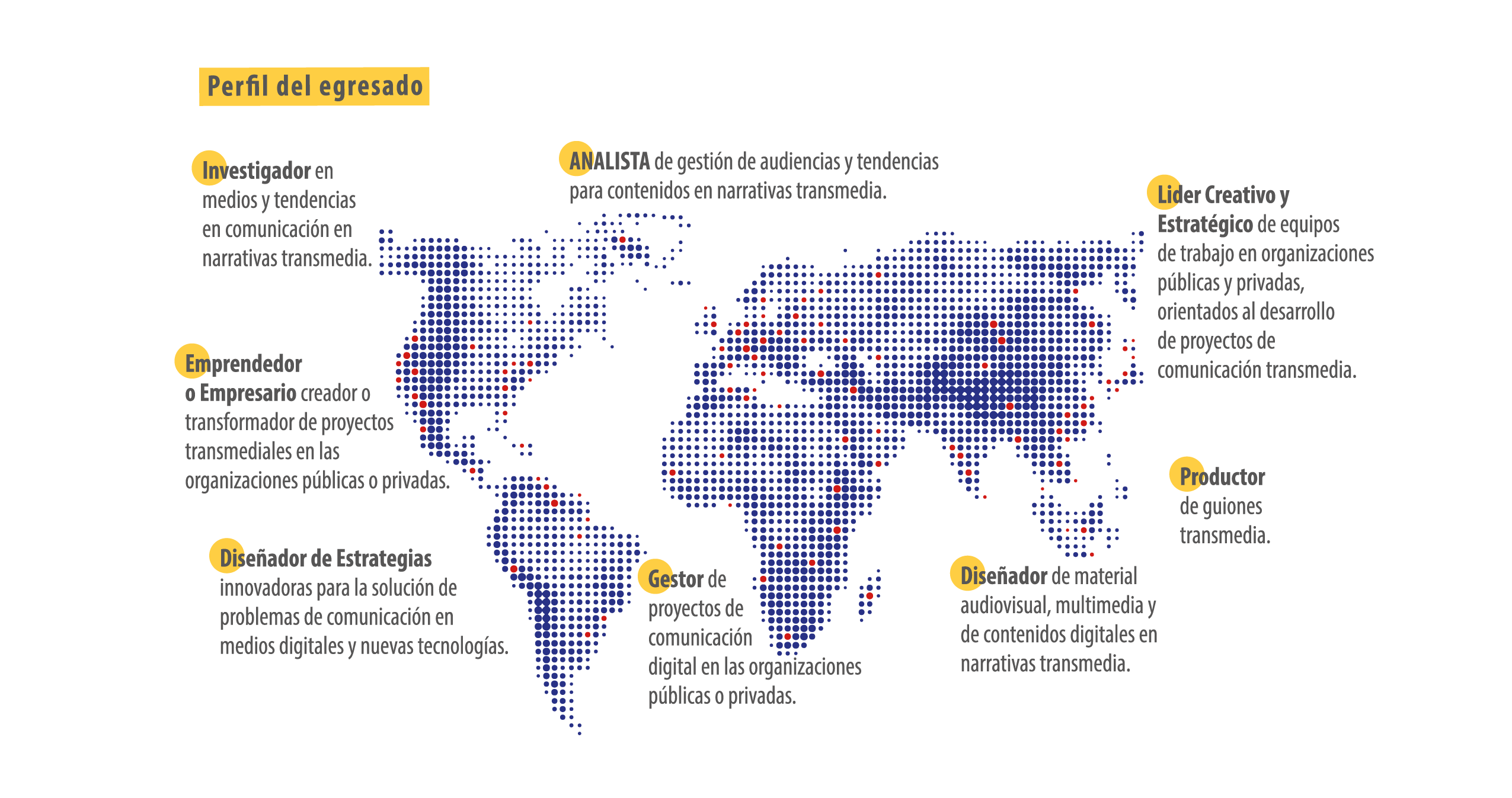 Mapa Narrativas Transmedia
