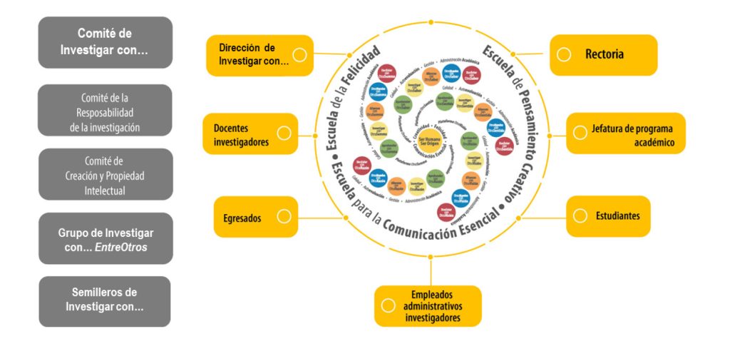Actores de Investigación Acción Participación Acción Participación Ser Humano - Ser Origen