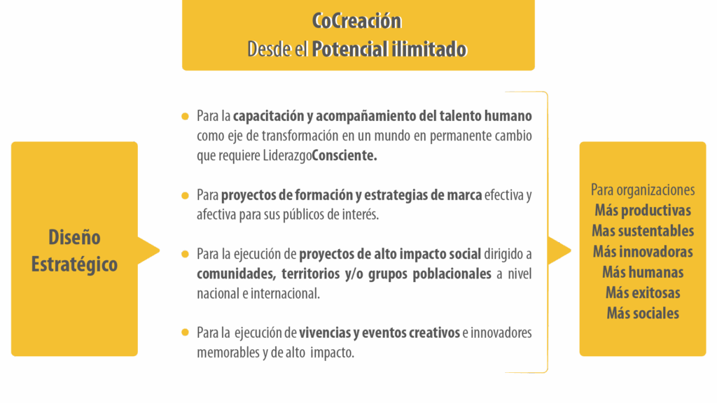 CoCreación-final