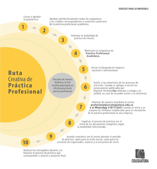 Guía Prácticas Profesionales Estudiantiles COLEGIATURA