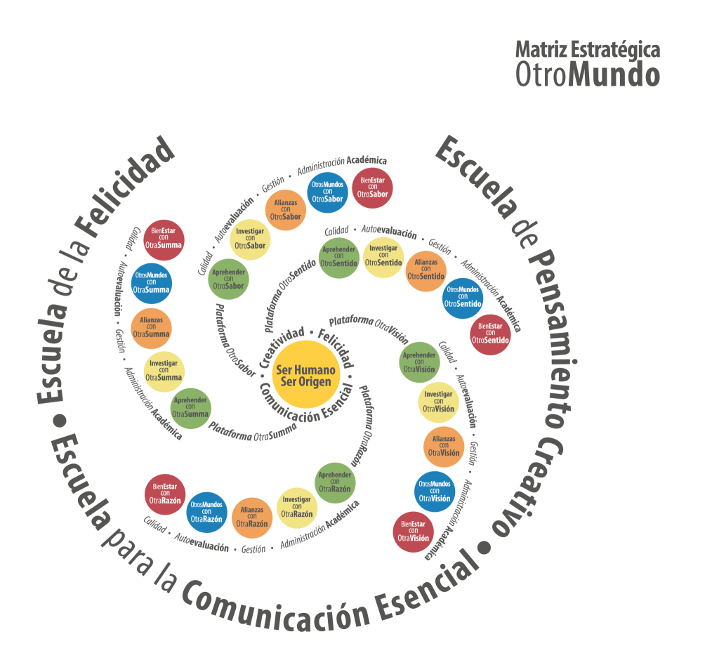 Matriz Estratégica OtroMundo
