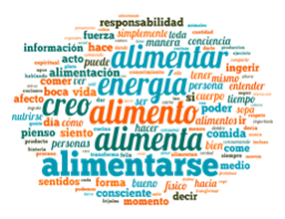 Conceptualización alimento