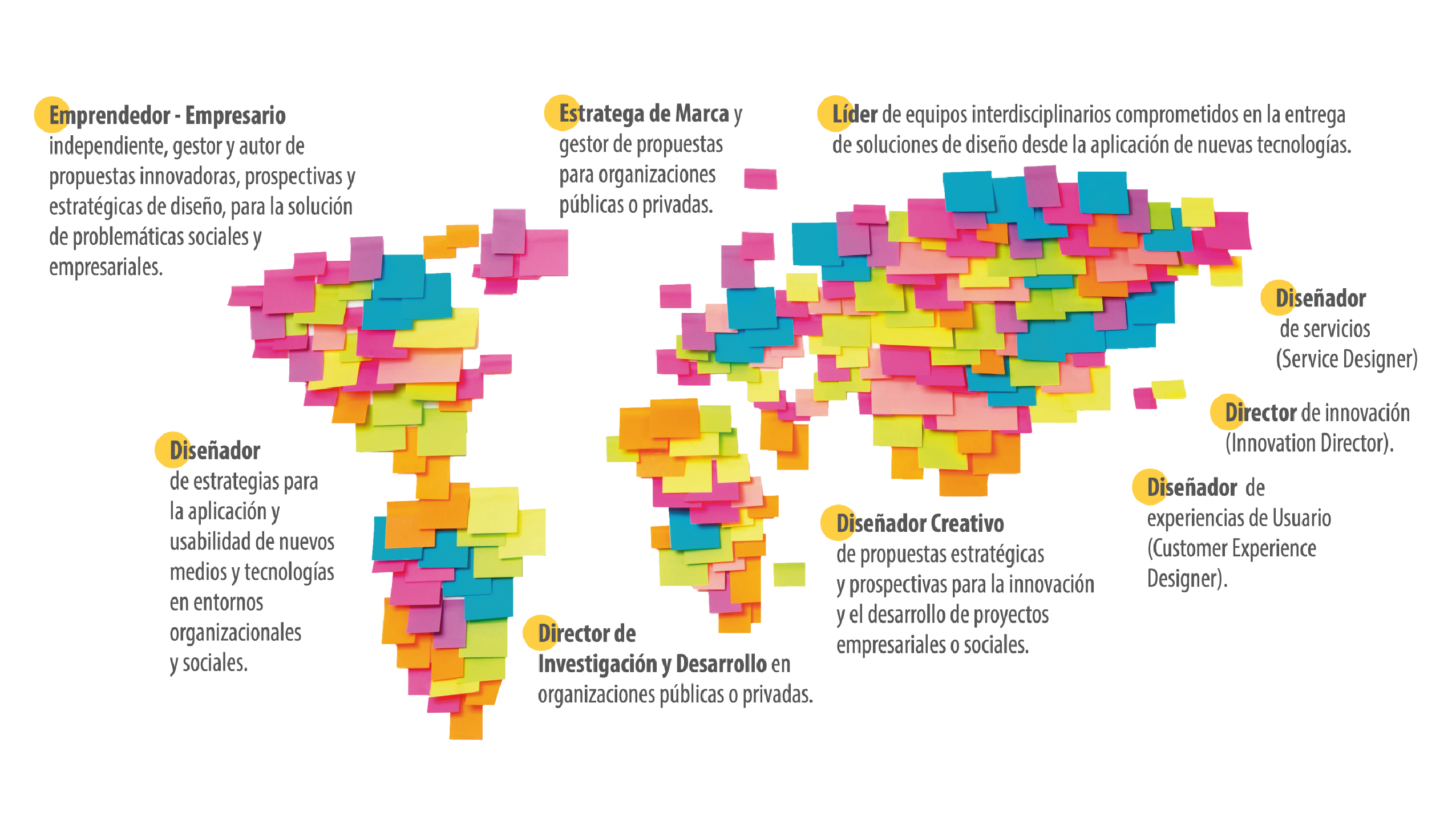 Mapa Diseño estratégico