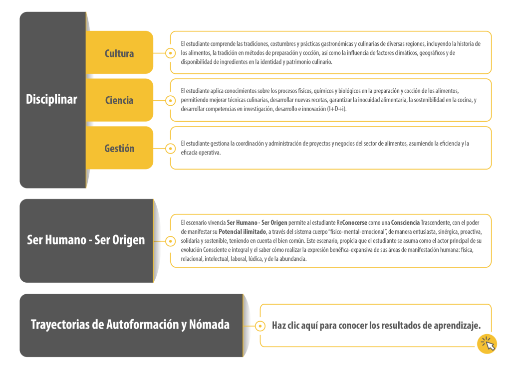 Resultados gastronomía